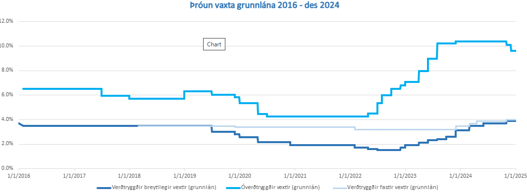 Throun-vaxta-til-nov-2024