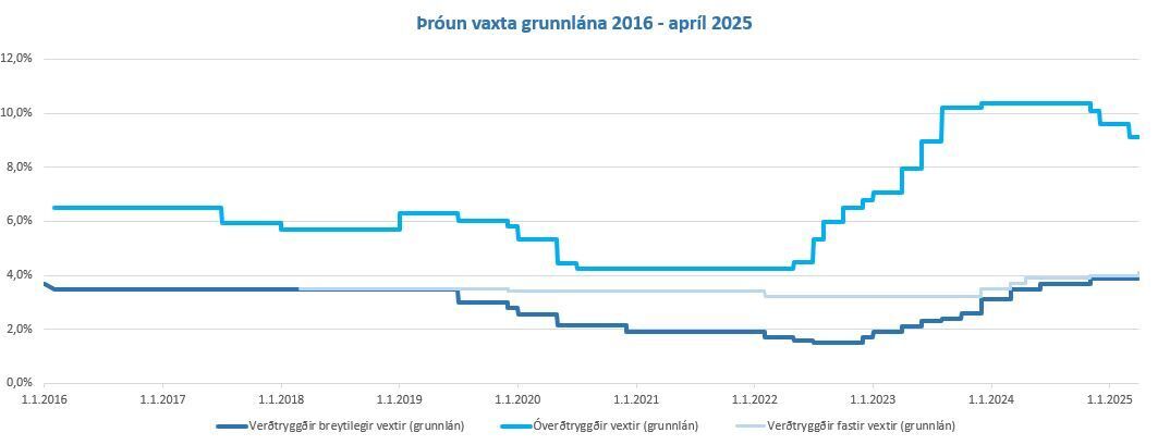 Throun-vaxta-til-nov-2024